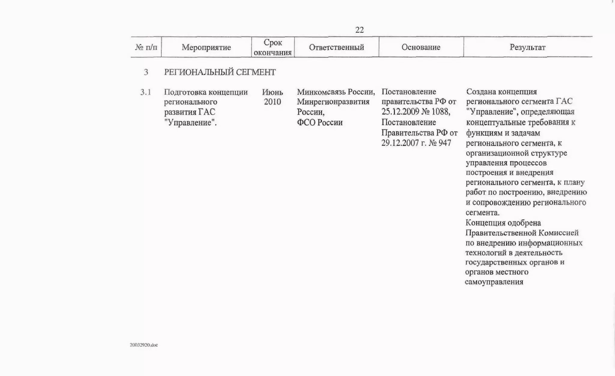 Протокол правительственной комиссии