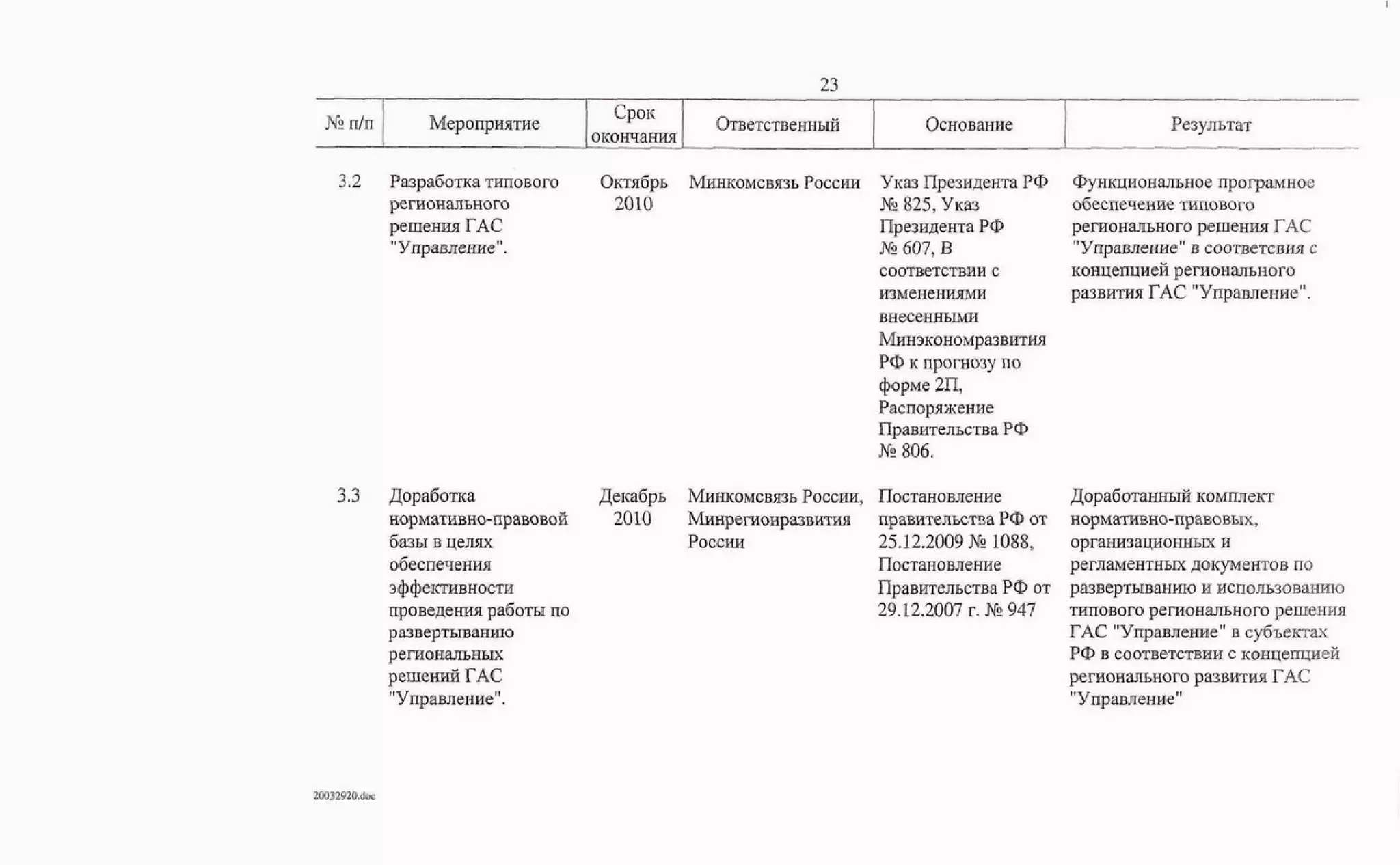 Протокол правительственной комиссии