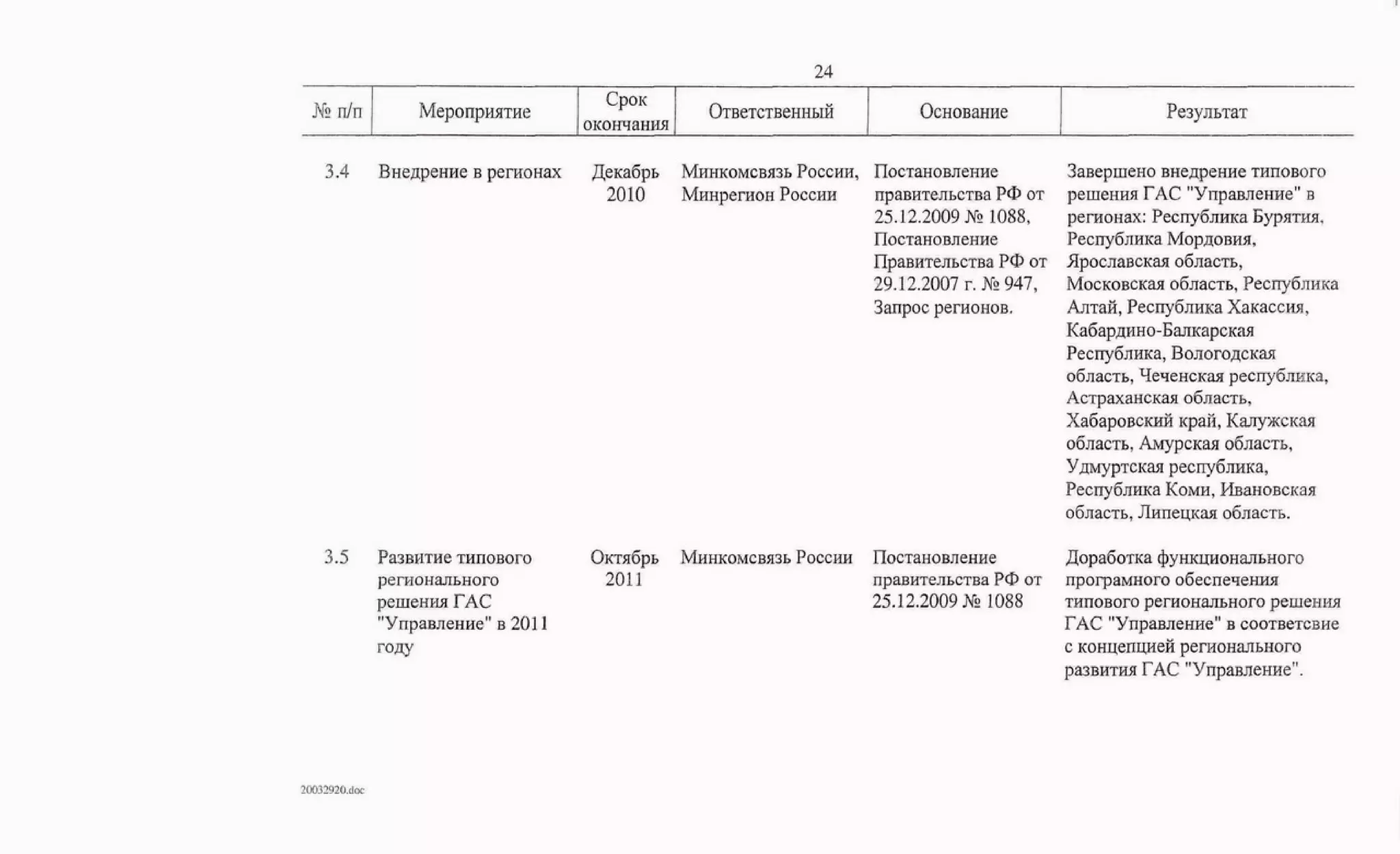 Протокол правительственной комиссии
