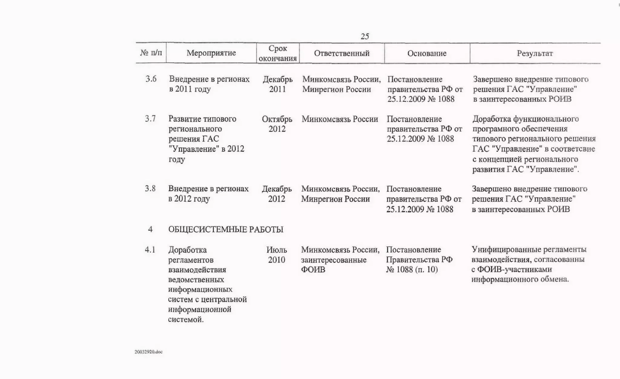 Протокол правительственной комиссии