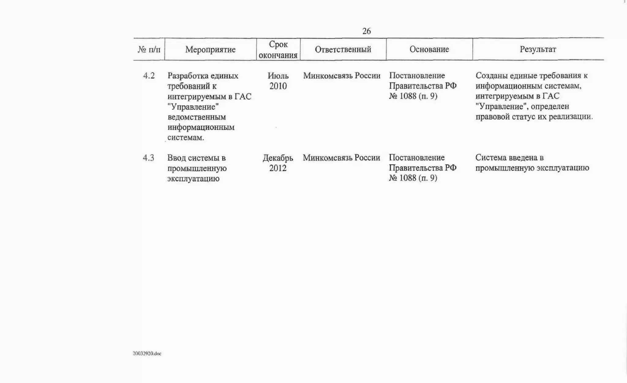 Протокол правительственной комиссии