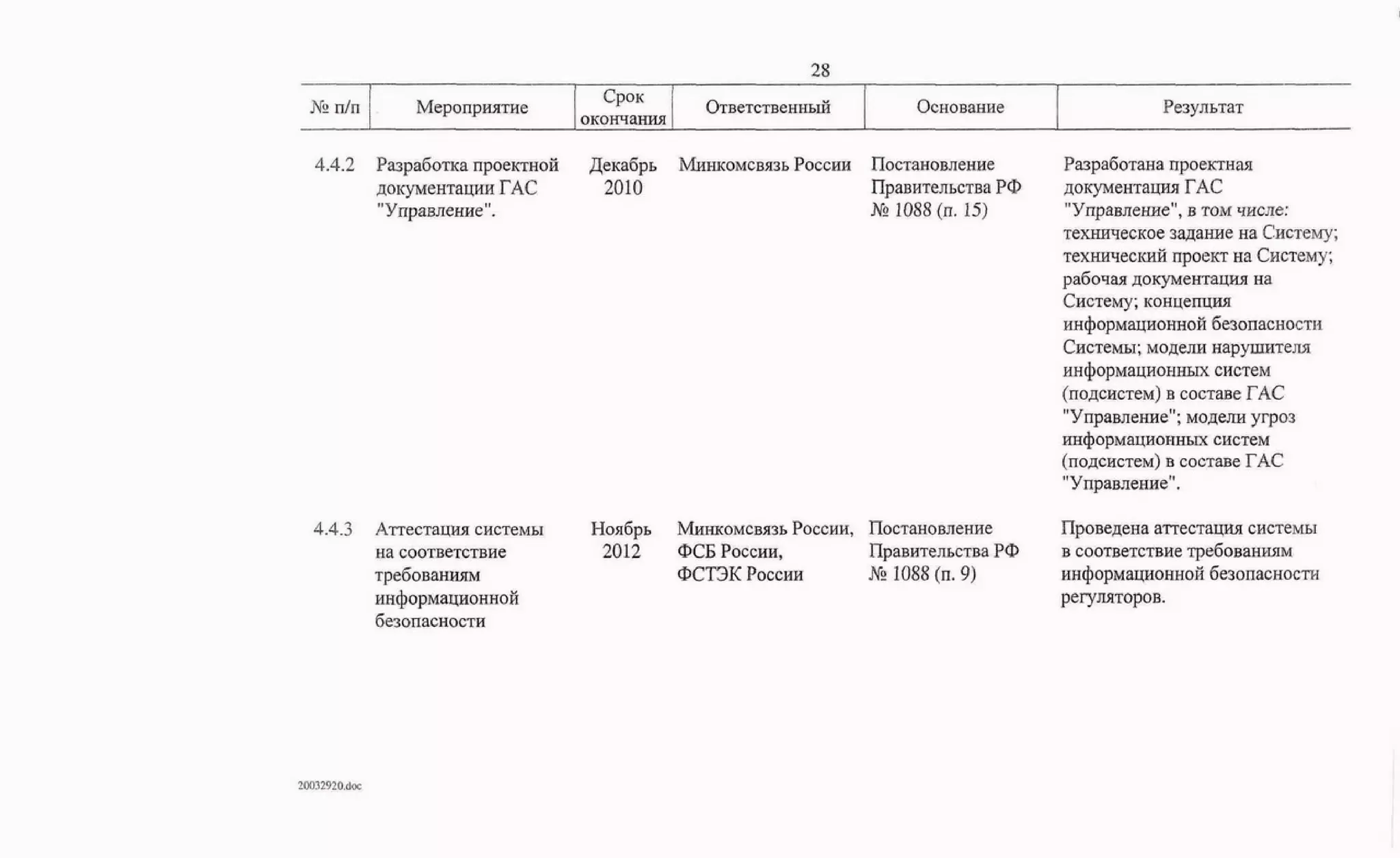 Протокол правительственной комиссии