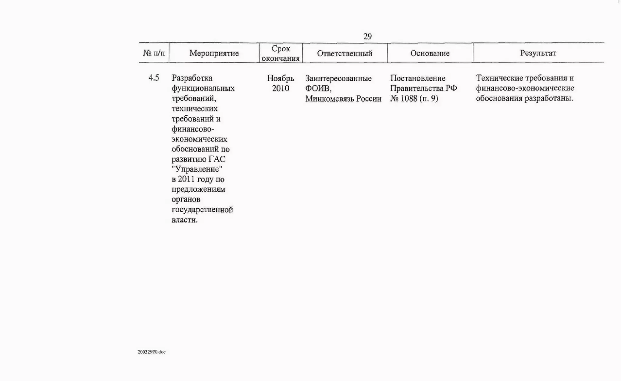 Протокол правительственной комиссии