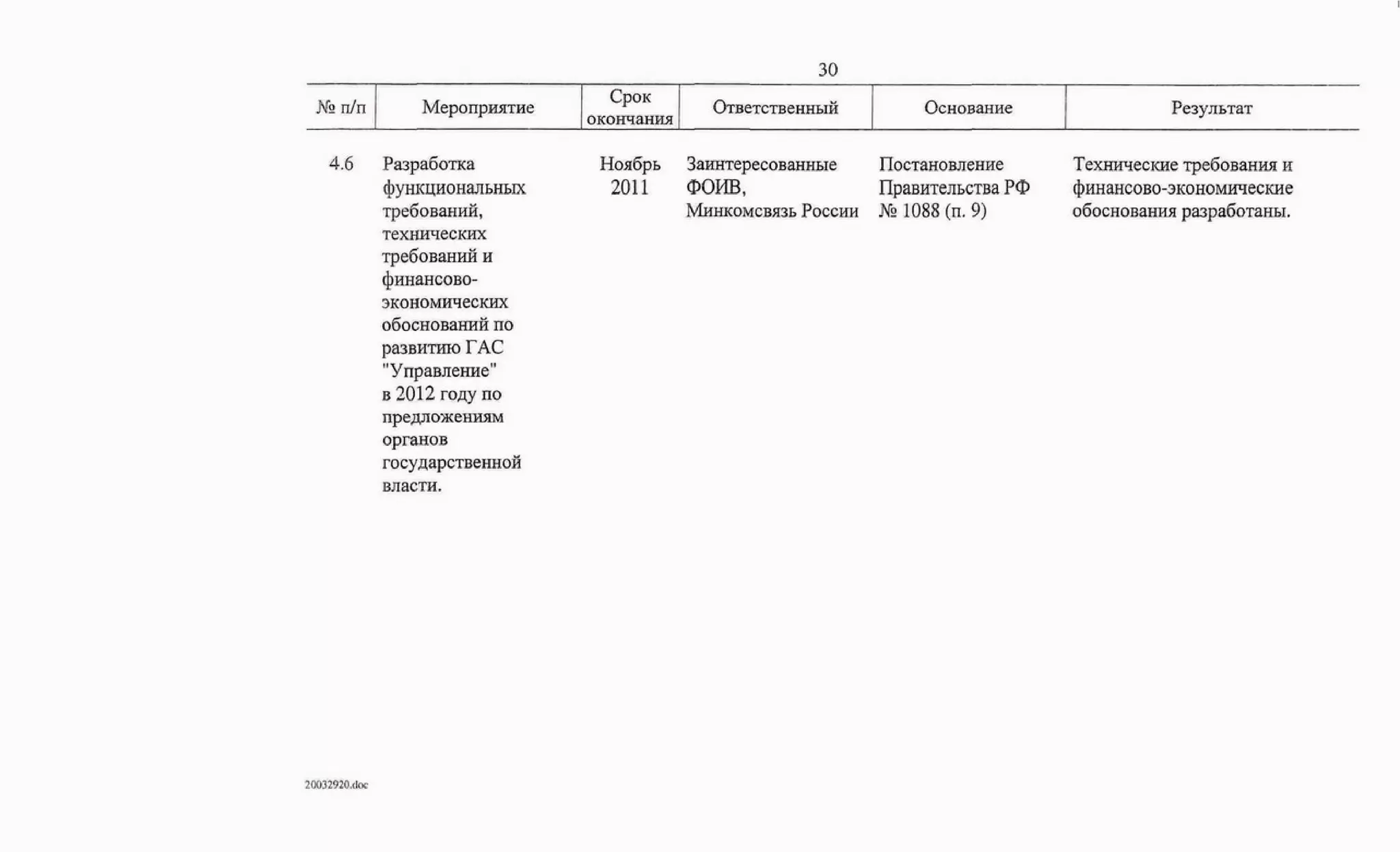 Протокол правительственной комиссии