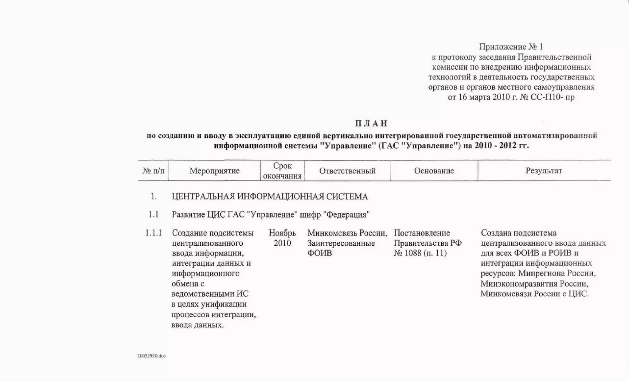 Протокол правительственной комиссии