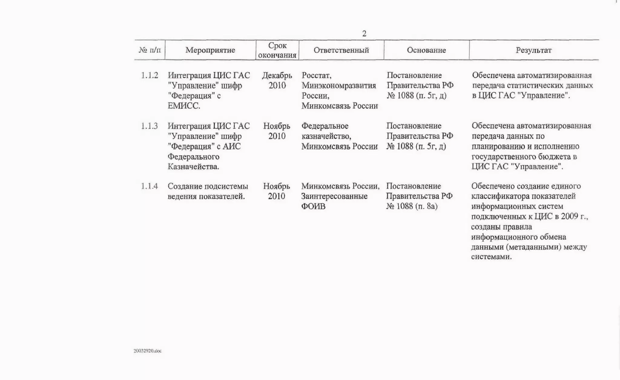 Протокол правительственной комиссии