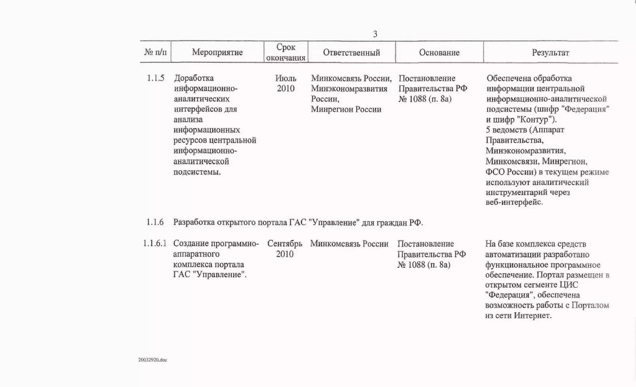 Протокол правительственной комиссии