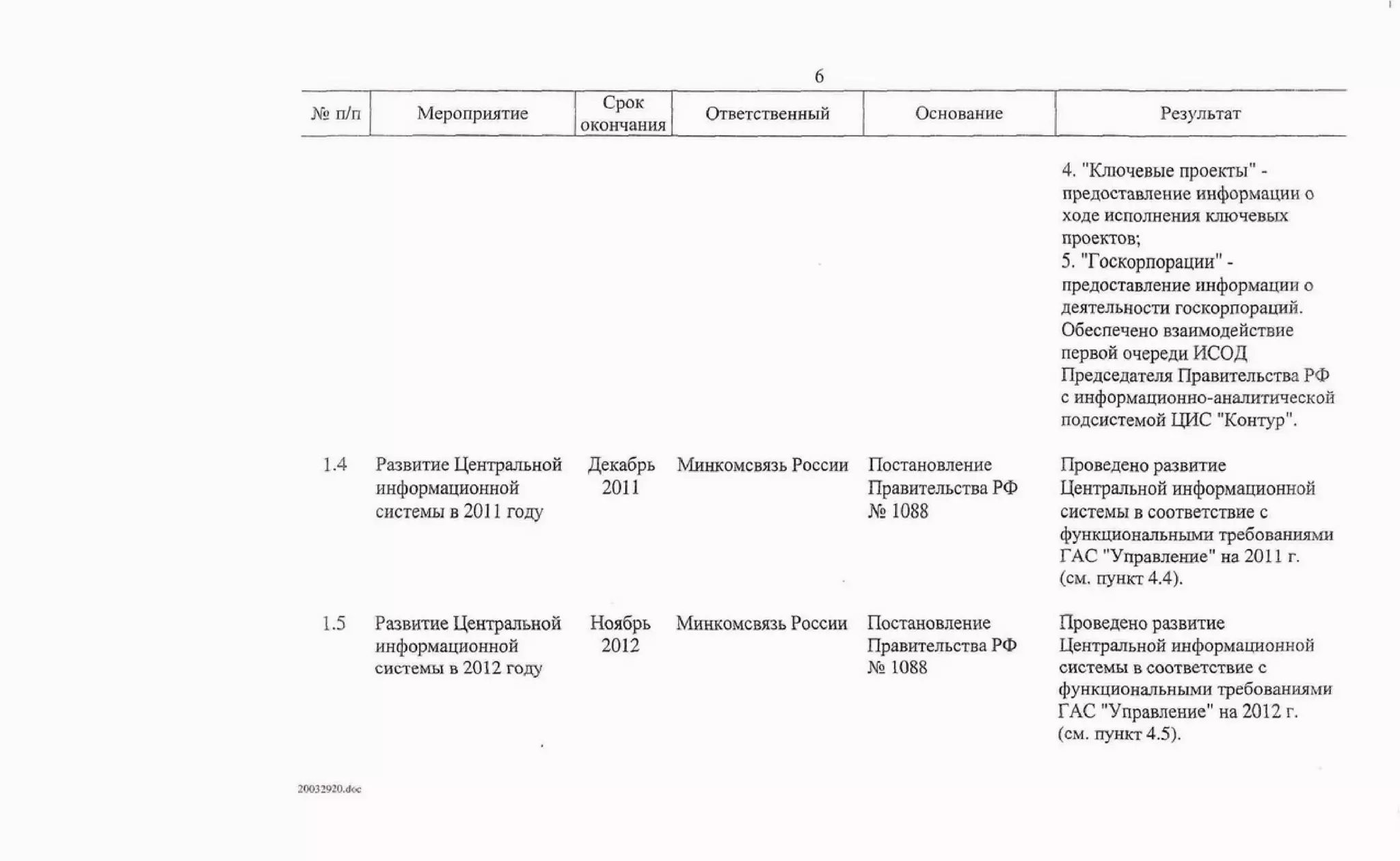 Протокол правительственной комиссии