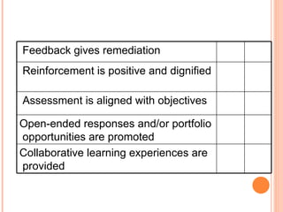 Feedback gives remediation  Reinforcement is positive and dignified  Assessment is aligned with objectives  Open-ended responses and/or portfolio opportunities are promoted  Collaborative learning experiences are provided  