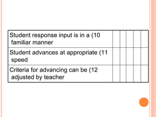 10) Student response input is in a familiar manner  11) Student advances at appropriate speed  12) Criteria for advancing can be adjusted by teacher  