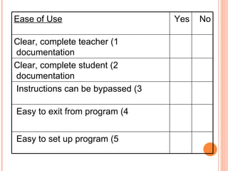 No  Yes  Ease of Use 1) Clear, complete teacher documentation  2) Clear, complete student documentation  3) Instructions can be bypassed  4) Easy to exit from program  5) Easy to set up program  
