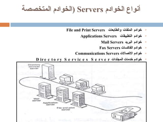 أنواع الخوادم  Servers  ( الخوادم المتخصصة خوادم الملفات والطابعات  File and Print Servers خوادم التطبيقات  Applications Servers خوادم البريد  Mail Servers   خوادم الفاكسات  Fax Servers   خوادم الاتصالات  Communications Servers   خوادم خدمات المجلدات  Directory Services Server   