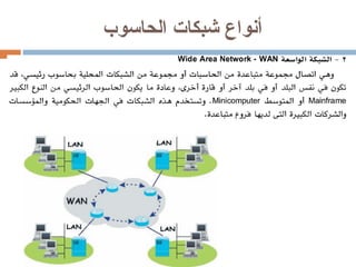 أنواع شبكات الحاسوب 