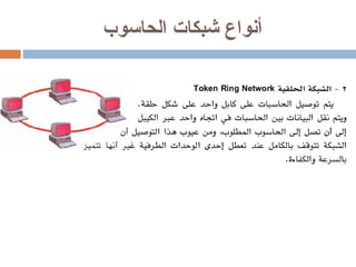 أنواع شبكات الحاسوب 