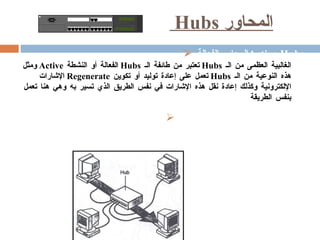المحاور  Hubs   المحاور الفعالة  Active Hubs   الغالبية العظمى من الـ  Hubs   تعتبر من طائفة الـ  Hubs   الفعالة أو النشطة  Active   ومثل هذه النوعية من الـ  Hubs   تعمل على إعادة توليد أو تكوين  Regenerate   الإشارات الإلكترونية وكذلك إعادة نقل هذه الإشارات في نفس الطريق الذي تسير به وهي هنا تعمل بنفس الطريقة المحاور الغير فعالة  Passive Hubs   تعمل كما لو كانت نقط إتصال وفي نفس الوقت لا تقوم بتكبير أو إعادة تكوين الإشارات الإلكترونية فالإشارة تمر عبر الـ  Hubs   فقط  .  كما أنها لا تتطلب مصدر للتيار الكهربائي لكي تتمكن من العمل   نشاهد هنا محور   Hub   وهو مستخدم كنقطة مركزية في إحدى الشبكات النجمية   . S D 1 2 3 4 5 6 7 8 9 1 0 1 1 1 2 1 3 1 4 1 5 1 6 1 7 1 8 1 9 2 0 2 1 2 2 2 3 2 4 2 5 2 6 2 7 2 8 B a y N e t w o r k s B a y S t a c k 4 5 0 - 2 4 T S w i t c h 2 3 4 5 6 7 8 9 1 0 1 1 1 2 1 3 1 4 1 5 1 6 1 7 1 8 1 9 2 0 2 1 2 2 2 3 2 4 1 U p l i n k M o d u l e C o m m P o r t 
