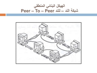 الهيكل البنائي المنطقي  شبكة الند – للند  Peer – To – Peer   