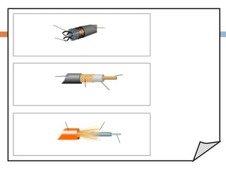 الكابلات الثنائية المجدولة الكابلات المحورية  كابلات الليف البصري المعطف أو السترة الخارجية الغطاء قلب الليف  (  نواته  )  السترة الخارجية العازل السلك الناقل   السترة أو الحجاب الخارجي السلك الناقل العازل الحجاب المجدول 