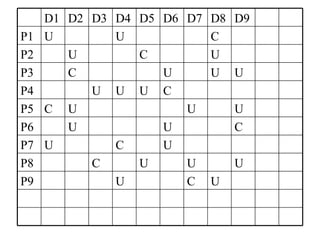 U C U P9 U U U C P8 U C U P7 C U U P6 U U U C P5 C U U U P4 U U U C P3 U C U P2 C U U P1 D9 D8 D7 D6 D5 D4 D3 D2 D1 
