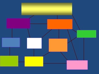 מטרות הפעילות הגופנית בגיל הנעוריםהקניית ערכים לחיים בריאיםהכנה לקבוצות ספורט ולמבחני כושר בביה"סהכנה לשירותצבאישיפור היציבהוהתנועתיותהקפדה על תזונה נכונהשיפור הדימוי העצמיהפחתת הסיכוי פציעותירידה במשקל ומניעת מחלותיצירת קשרים חברתיים