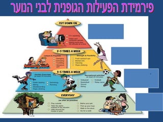 פירמידת הפעילות הגופנית לבני הנוערצפייה בטלוויזיה, ישיבה מול מחשבריקוד, אומנויות לחימה, תרגילי כוחרולר-בליידס, שחייה, ריצה, אופניים ומשחקי כדורהליכה לביה"ס, טיול עם הכלב, עליית מדרגות