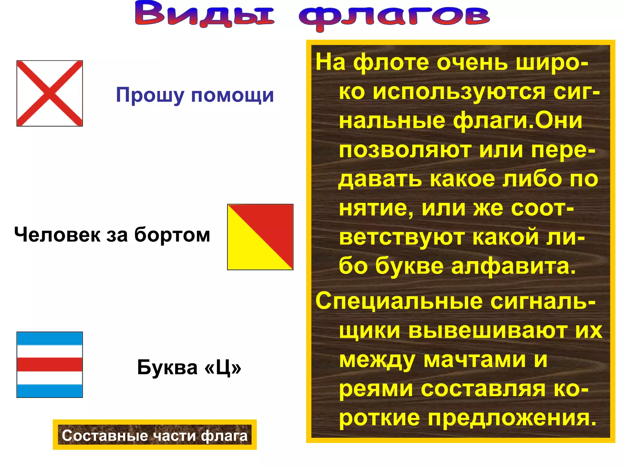 На флоте очень широ-ко используются сиг-нальные флаги.Они позволяют или пере-давать какое либо по нятие, или же соот-ветствуют какой ли-бо букве алфавита. Специальные сигналь- щики вывешивают их между мачтами и реями составляя ко-роткие предложения. Составные части флага Виды флагов Прошу помощи Человек за бортом Буква «Ц» 