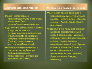Декламационная лирикаМелическая поэзия (песенная)Элегия – негреческого происхождения, но в греческой лирике она была разнообразного содержания. Виды элегии: гражданская – близка к идеологии эпоса – патриотическая, агитационная (Каллин из Эфеса, Тирей из Спарты); публицистическая (Солон), элегия личных настроений (Мимнерм).Ямбическая поэзия возникла в связи с культом Деметры. Ямбами назывались произведения, написанные двусложным стихом.   Мелическая поэзия возникла в неразрывном единстве музыки и слова. Представители сольной лирики – Алкей, Сапфо (Сафо). Анакреонт.Хоровая лирика получила в Греции широкое распространение в связи с различными культами, празднествами. Жанры хоровой лирики: гимны, энкомии (хвалебные песни), оды, френы (плачи) и эпиникии (песни в честь победителя на гимнастических состязаниях). Представители: Пиндар, Вакхилид.
