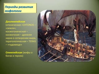 Периоды развития мифологииДоолимпийская (хтоническая –CHTONOS – «земля», космогоническая – космогония – древняя наука о сотворении мира, тератологическая – TERAS – «чудовище» Олимпийская (мифы о богах и героях) 
