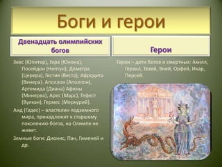 Фиванский(мифы о царе Эдипе, правившем в Фивах)Боги и героиГероиДвенадцать олимпийских боговЗевс (Юпитер), Гера (Юнона), Посейдон (Нептун), Деметра (Церера), Гестия (Веста), Афродита (Венера). Аполлон (Аполлон), Артемида (Диана) Афины (Минерва), Арес (Марс), Гефест (Вулкан), Гермес (Меркурий).Аид (Гадес) – властелин подземного мира, принадлежит к старшему поколению богов, на Олимпе не живет.Земные боги: Дионис, Пан, Гименей и др.Герои – дети богов и смертных: Ахилл, Геракл, Тезей, Эней, Орфей, Икар, Персей.