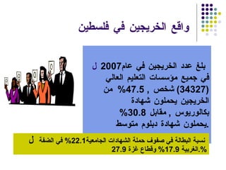 واقع الخريجين في فلسطين      بلغ عدد الخريجين في عام  2007  في جميع مؤسسات التعليم العالي  (34327)  شخص  ,  47.5%  من الخريجين يحملون شهادة بكالوريوس  ,  مقابل  30.8%  يحملون شهادة دبلوم متوسط  .    نسبة البطالة في صفوف حملة الشهادات الجامعية  22.1 %  في الضفة الغربية  17.9 %  وقطاع غزة  27.9 %. 