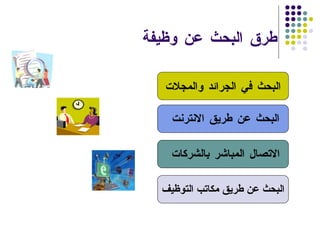 طرق البحث عن وظيفة البحث في الجرائد والمجلات البحث عن طريق الانترنت  الاتصال المباشر بالشركات  البحث عن طريق مكاتب التوظيف 