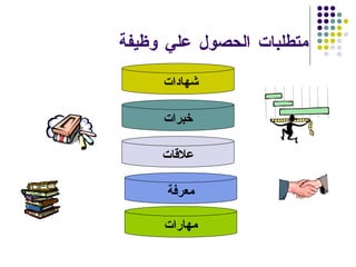 متطلبات الحصول علي وظيفة  شهادات  خبرات علاقات معرفة مهارات 