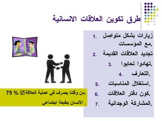 طرق تكوين العلاقات الانسانية زيارات بشكل متواصل مع المؤسسات  . تجديد العلاقات القديمة تهادوا تحابوا  . التعارف  .  استغلال المناسبات  .  كون دفتر العلاقات  .  المشاركة الوجدانية  . 75 %   من وقتنا يصرف في عملية العلاقة .    الانسان بطبعة اجتماعي  . 