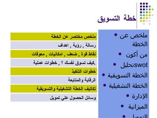 خطة التسويق ملخص عن الخطة من أكون  تحليل  swot الخطة التسويقية الخطة التشغيلية الإدارة الميزانية  التمويل  رسالة  ,  رؤية  ,  اهداف  نقاط قوة  ,  ضعف  ,  امكانيات  ,  معوقات  كيف تسوق نفسك ؟  ,  خطوات عملية  . خطوات التنفيذ  الرقابة والمتابعة  تكاليف الخطة التشغيلية والتسويقية  وسائل الحصول علي تمويل  ملخص مختصر عن الخطة  