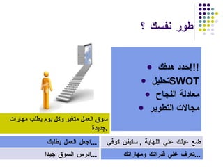 طور نفسك ؟ حدد هدفك  !!! تحليل  SWOT معادلة النجاح  مجالات التطوير  سوق العمل متغير وكل يوم يطلب مهارات جديدة  . ضع عينك علي النهاية  ,  ستيفن كوفي  تعرف علي قدراتك ومهاراتك  ... ادرس السوق جيدا  ... اجعل العمل يطلبك  ... 
