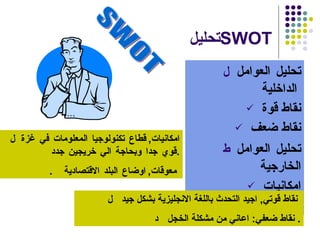 تحليل  SWOT     تحليل العوامل الداخلية   نقاط قوة  نقاط ضعف     تحليل العوامل الخارجية امكانيات  معوقات  SWOT    نقاط قوتي  ,  اجيد التحدث باللغة الانجليزية بشكل جيد     نقاط ضعفي  :  اعاني من مشكلة الخجل  .    امكانيات ,   قطاع تكنولوجيا المعلومات في غزة قوي جدا وبحاجة الي خريجين جدد  .    معوقات  ,   اوضاع البلد الاقتصادية  