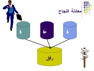 معادلة النجاح  رغبة فرصة قدرة  رفق 