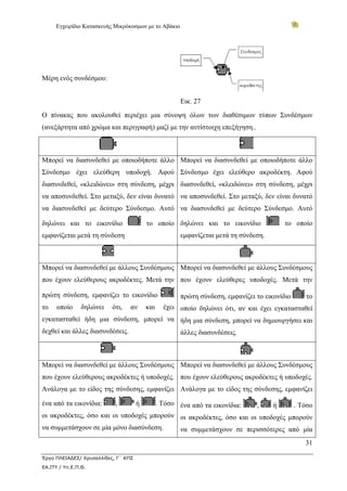 Εγχειρίδιο Κατασκευής Μικρόκοσμων με το Αβάκιο




Μέρη ενός συνδέσμου:


                                                      Εικ. 27
Ο πίνακας που ακολουθεί περιέχει μια σύνοψη όλων των διαθέσιμων τύπων Συνδέσμων
(ανεξάρτητα από χρώμα και περιγραφή) μαζί με την αντίστοιχη επεξήγηση..



Μπορεί να διασυνδεθεί με οποιοδήποτε άλλο Μπορεί να διασυνδεθεί με οποιοδήποτε άλλο
Σύνδεσμο έχει ελεύθερη υποδοχή. Αφού Σύνδεσμο έχει ελεύθερο ακροδέκτη. Αφού
διασυνδεθεί, «κλειδώνει» στη σύνδεση, μέχρι διασυνδεθεί, «κλειδώνει» στη σύνδεση, μέχρι
να αποσυνδεθεί. Στο μεταξύ, δεν είναι δυνατό να αποσυνδεθεί. Στο μεταξύ, δεν είναι δυνατό
να διασυνδεθεί με δεύτερο Σύνδεσμο. Αυτό να διασυνδεθεί με δεύτερο Σύνδεσμο. Αυτό

δηλώνει και το εικονίδιο                 το οποίο δηλώνει και το εικονίδιο              το οποίο
εμφανίζεται μετά τη σύνδεση                           εμφανίζεται μετά τη σύνδεση.



Μπορεί να διασυνδεθεί με άλλους Συνδέσμους Μπορεί να διασυνδεθεί με άλλους Συνδέσμους
που έχουν ελεύθερους ακροδέκτες. Μετά την που έχουν ελεύθερες υποδοχές. Μετά την

πρώτη σύνδεση, εμφανίζει το εικονίδιο                 πρώτη σύνδεση, εμφανίζει το εικονίδιο   το
το    οποίο     δηλώνει   ότι,   αν      και   έχει οποίο δηλώνει ότι, αν και έχει εγκατασταθεί
εγκατασταθεί ήδη μια σύνδεση, μπορεί να ήδη μια σύνδεση, μπορεί να δημιουργήσει και
δεχθεί και άλλες διασυνδέσεις.                        άλλες διασυνδέσεις.



Μπορεί να διασυνδεθεί με άλλους Συνδέσμους Μπορεί να διασυνδεθεί με άλλους Συνδέσμους
που έχουν ελεύθερους ακροδέκτες ή υποδοχές. που έχουν ελεύθερους ακροδέκτες ή υποδοχές.
Ανάλογα με το είδος της σύνδεσης, εμφανίζει Ανάλογα με το είδος της σύνδεσης, εμφανίζει

ένα από τα εικονίδια:      ,         ή
                                     . Τόσο ένα από τα εικονίδια:   ,    ή      . Τόσο
οι ακροδέκτες, όσο και οι υποδοχές μπορούν οι ακροδέκτες, όσο και οι υποδοχές μπορούν
να συμμετάσχουν σε μία μόνο διασύνδεση.     να συμμετάσχουν σε περισσότερες από μία
                                                                                              31

Έργο ΠΛΕΙΑΔΕΣ/ Χρυσαλλίδες, Γ΄ ΚΠΣ
ΕΑ.ΙΤΥ / Υπ.Ε.Π.Θ.
 