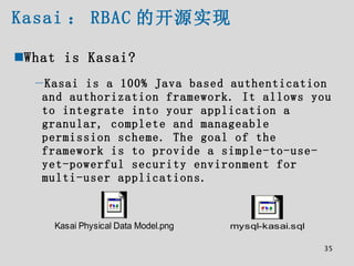 Kasai ： RBAC 的开源实现 <ul><li>What is Kasai? </li></ul><ul><ul><li>Kasai is a 100% Java based authentication and authorizatio...