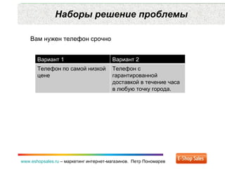 Наборы решение проблемы www.eshopsales.ru  –  маркетинг интернет-магазинов.  Петр Пономарев Вам нужен телефон срочно Вариант 1 Вариант 2 Телефон по самой низкой цене  Телефон с гарантированной доставкой в течение часа в любую точку города. 