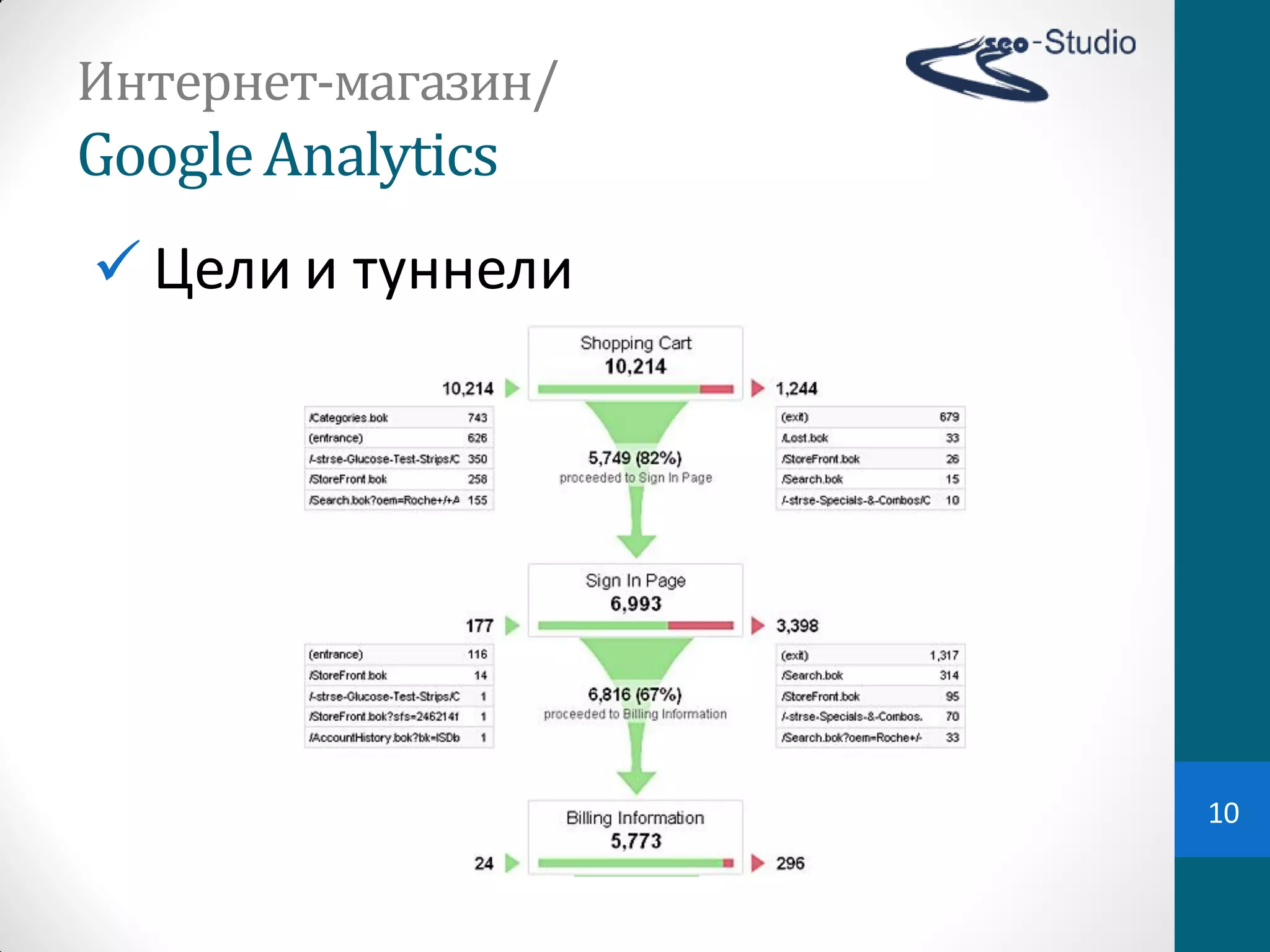 Интернет-магазин/
Google Analytics
 Цели  и  туннели




                     10
 