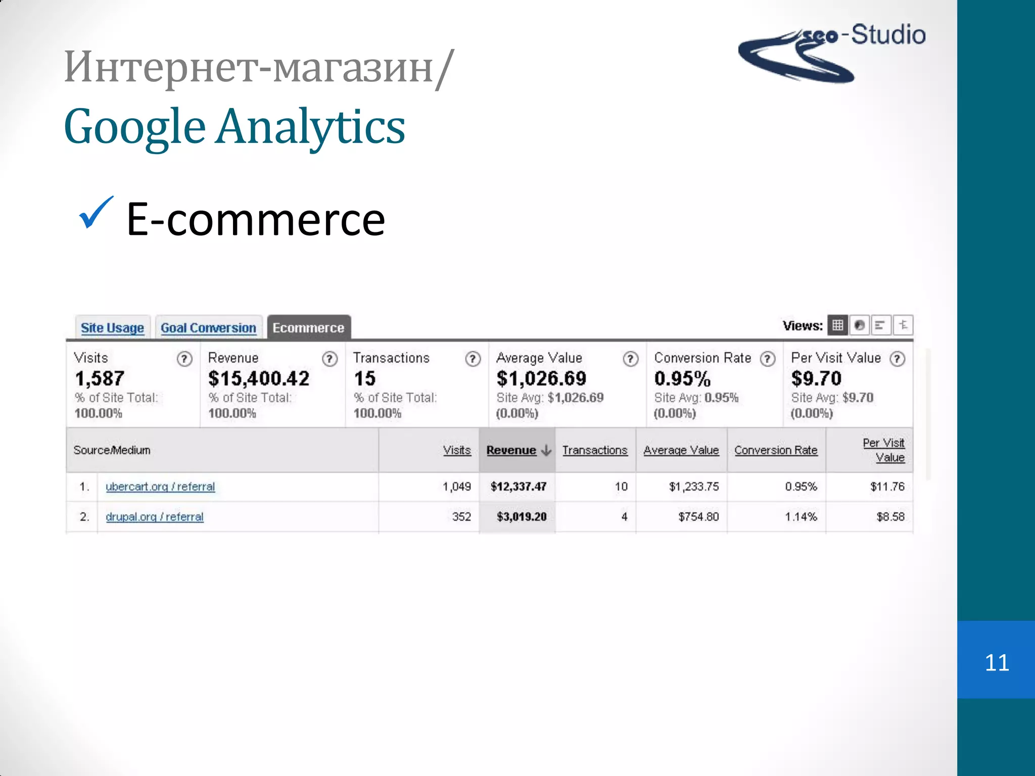 Интернет-магазин/
Google Analytics
 E-commerce




                    11
 