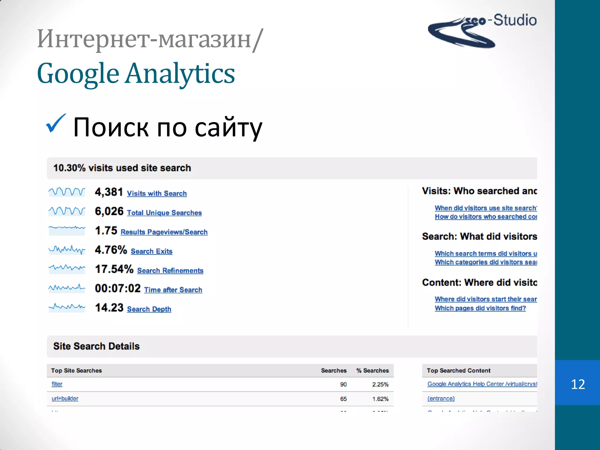 Интернет-магазин/
Google Analytics
 Поиск  по  сайту




                     12
 