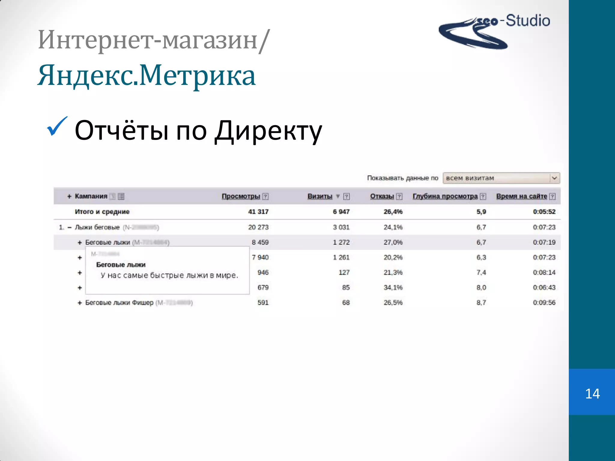 Интернет-магазин/
Яндекс.Метрика
 Отчёты  по  Директу




                        14
 