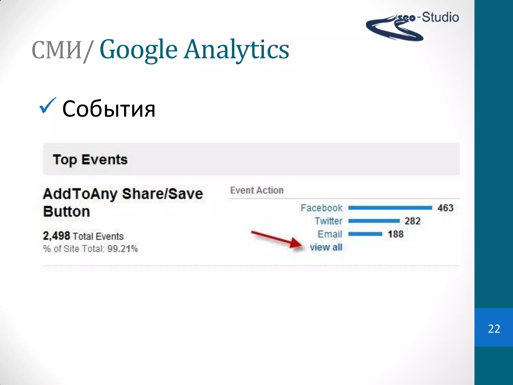 СМИ/ Google Analytics

 События




                        22
 