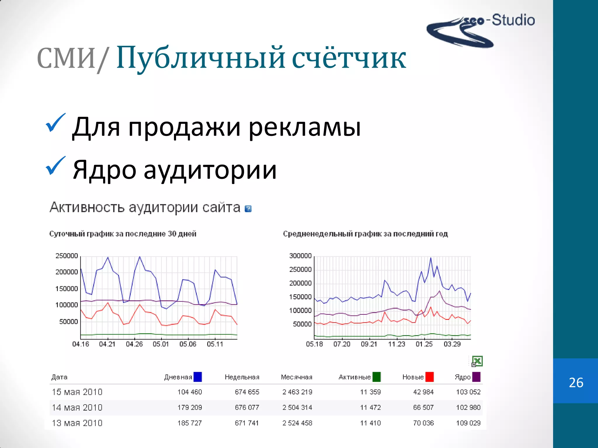 СМИ/ Публичный	
  счётчик

 Для  продажи  рекламы
 Ядро  аудитории




                            26
 