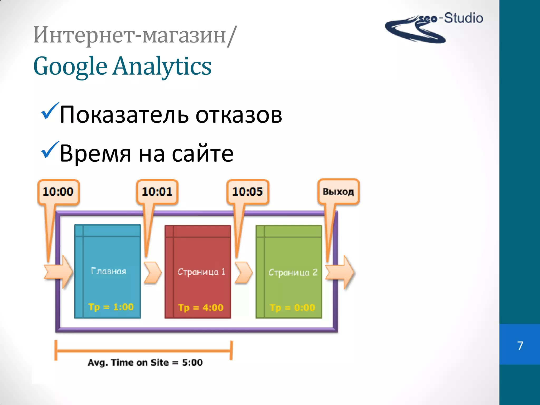 Интернет-магазин/
Google Analytics
Показатель  отказов
Время  на  сайте




                       7
 