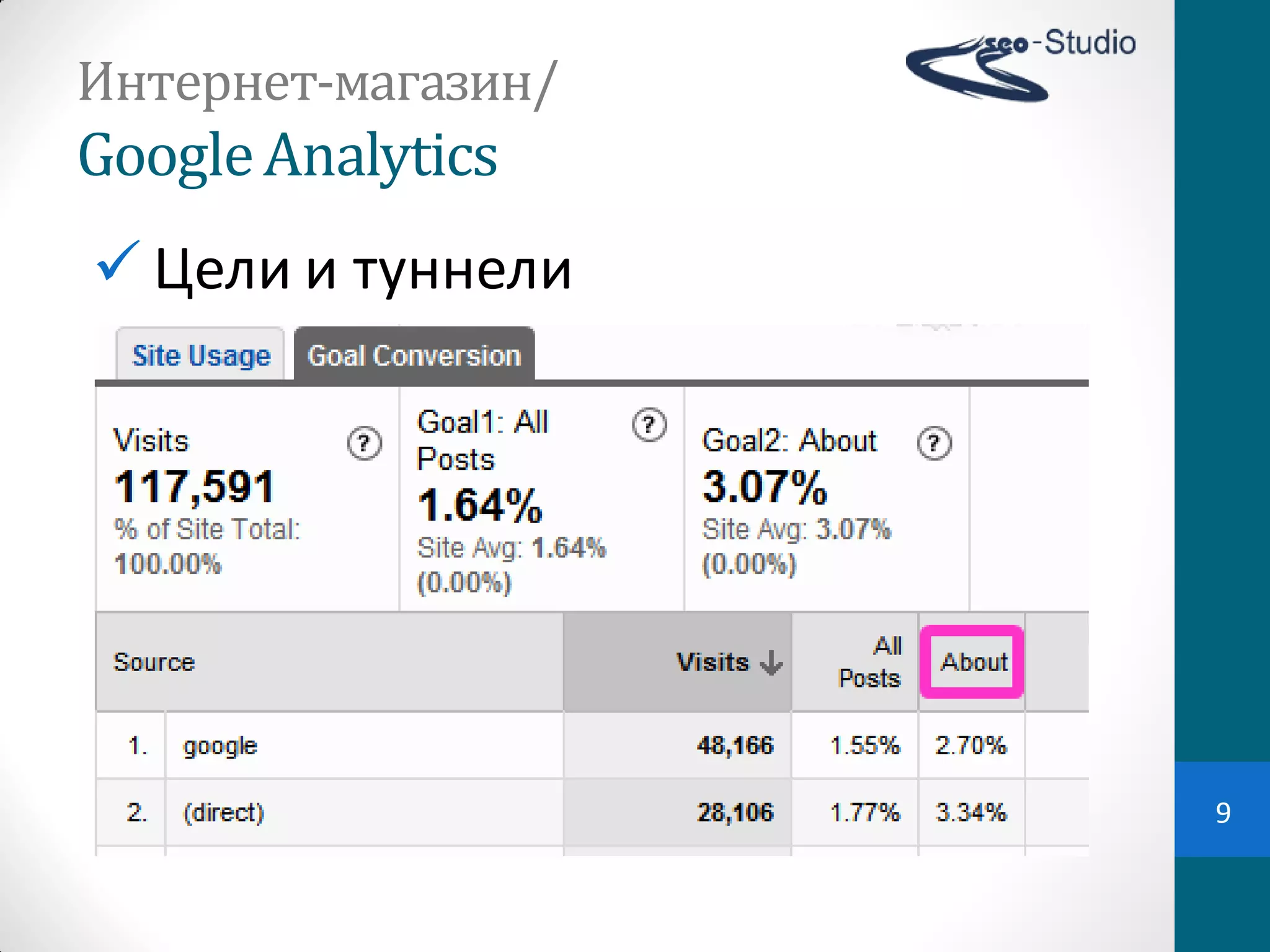Интернет-магазин/
Google Analytics
 Цели  и  туннели




                     9
 