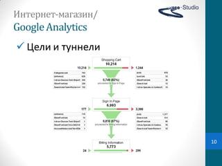 Интернет-магазин/
Google Analytics
 Цели  и  туннели




                     10
 