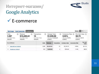 Интернет-магазин/
Google Analytics
 E-commerce




                    11
 