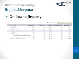 Интернет-магазин/
Яндекс.Метрика
 Отчёты  по  Директу




                        14
 
